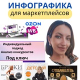 Инфографика для маркетплейсов