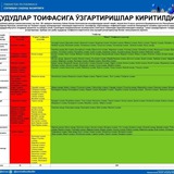 QIZIL VA OLIS HUDUD MAKTABLARI