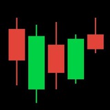 Crypto Charts