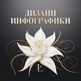 ДИЗАЙН ИНФОГРАФИКИ ДЛЯ МАРКЕТПЛЕЙСОВ
