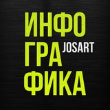 ИНФОГРАФИКА ДЛЯ МАРКЕТПЛЕЙСОВ JOSART