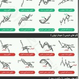 عکس های آموزشی ترید فارکس کریپتو ارز دیجیتال