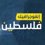 انفوجرافيك فلسطين