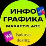 🔥ИНФОГРАФИКА ДЛЯ МП🔥