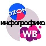 Инфографика для маркетплейсов| Wildberries,Ozon