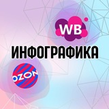 ИНФОГРАФИКА| WILDBERRIES | OZON🌿