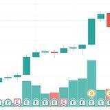 Stock Markets