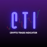 CTI | Crypto Trade Indicator