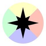 CPA Compass