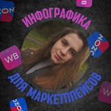 Инфографика | WB | OZON