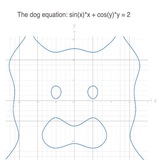 dogformula Portal