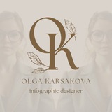Infographic Designer | Ольга Карсакова |