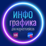 Инфографика для WB & OZON