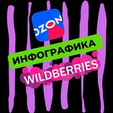 ИНФОГРАФИКА Ozon/WB
