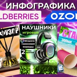 Инфографика, дизайн для WB/OZON