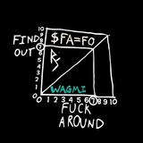 FA=FO CTO