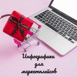 👩🏼‍💻ИНФОГРАФИКА ДЛЯ МАРКЕТПЛЕЙСОВ👩🏼‍💻