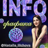 Инфографика/Логотипы/Визитки/Рич-контент