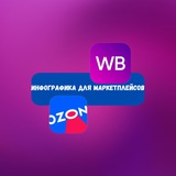 Инфографика для маркетплейсов Wildberries/ Ozon