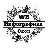 Инфографика Wildbеrriеs/Ozon/Дизайн сообщества ВК