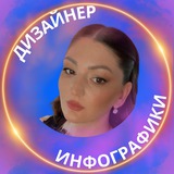 ГРАФИЧЕСКИЙ ДИЗАЙНЕР/ozon/wb
