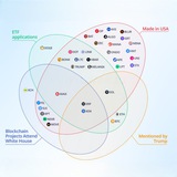 US Based Coin