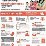 अंगणवाडी मुख्यसेविका