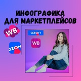 Инфографика для маркетплейсов Wildberries/Ozon