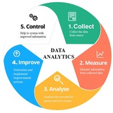 Data Analytics training@AAU Software Engineering & Computing Department