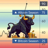 Altcoin Season $ALTSZN