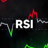 RSI Heatmap