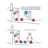 Triangle Factory