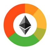 ETH Fear and Greed