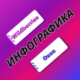 Инфаграфика маркетлейсы Wildberries & Ozon