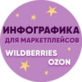 Инфографика для Маркетплейсов