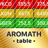 Бот-таблица AROMATH-VIP
