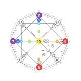 Matrix of Destiny/Fate
