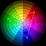 Color palette helper
