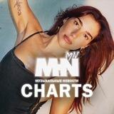 MN Charts