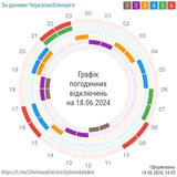 Графіки відсутності електропостачання / Черкаси