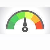 Fear & Greed index