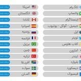 بزرگترین پنل شماره مجازی ایران