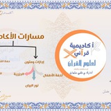 QuranniAcademicBot