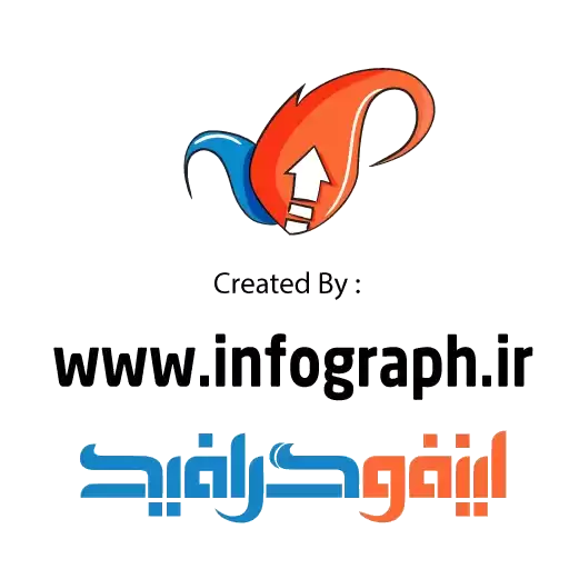 Yaldanegar